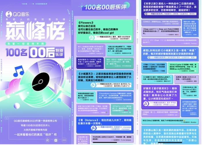 QQ音乐榜2023年度榜单合集打包